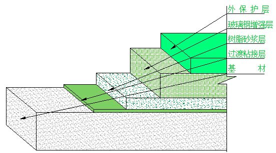 ����䓷����r��Y(ji��)��(g��u)ʾ��D